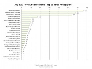 Top25TexasNewspapers-YouTubeSubscribers-July2013