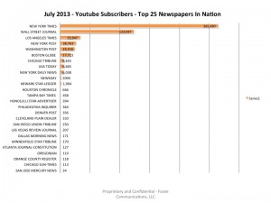 Top25USNewspapers-YouTubeSubscribers-July2013